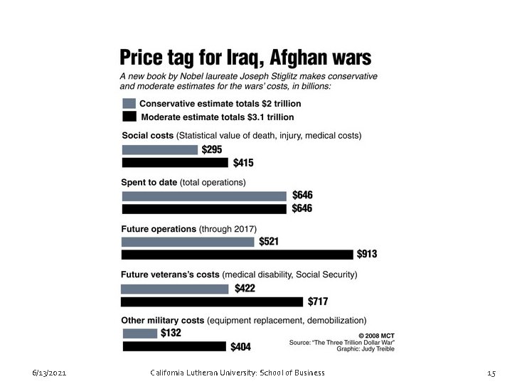 6/13/2021 California Lutheran University: School of Business 15 