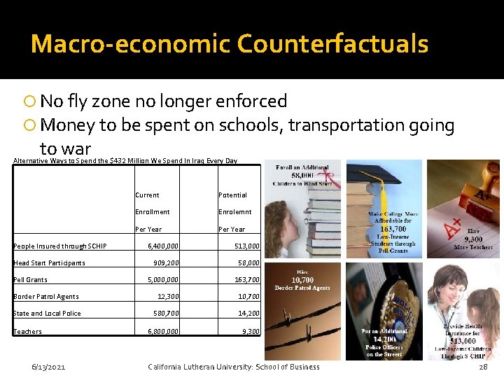 Macro-economic Counterfactuals No fly zone no longer enforced Money to be spent on schools,