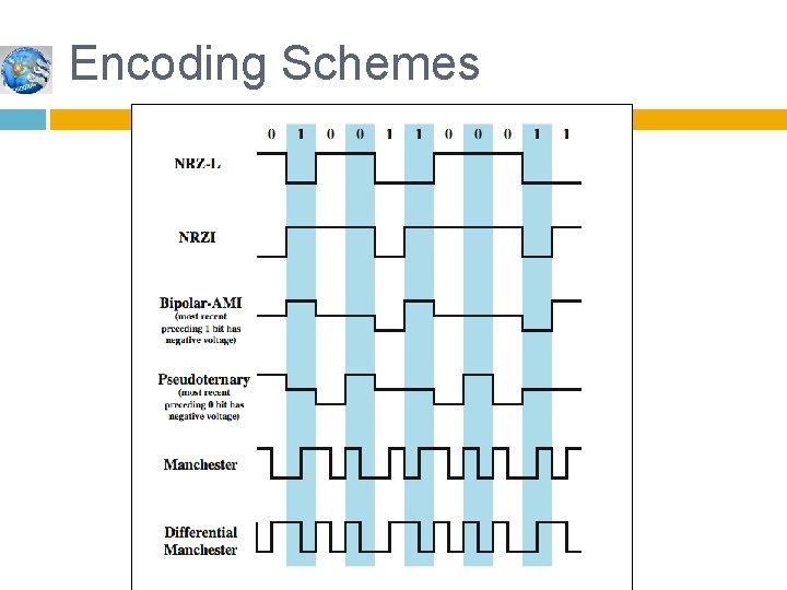 Encoding Schemes 