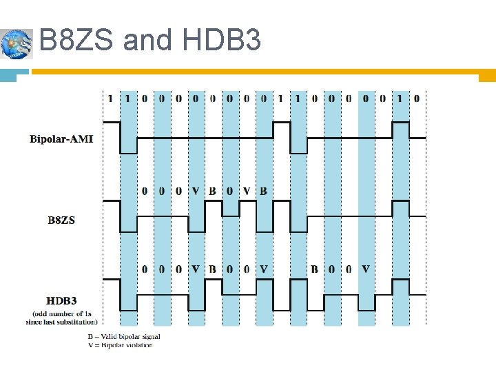 B 8 ZS and HDB 3 