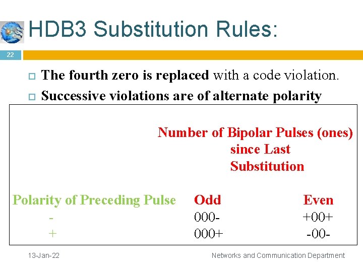 HDB 3 Substitution Rules: 22 The fourth zero is replaced with a code violation.