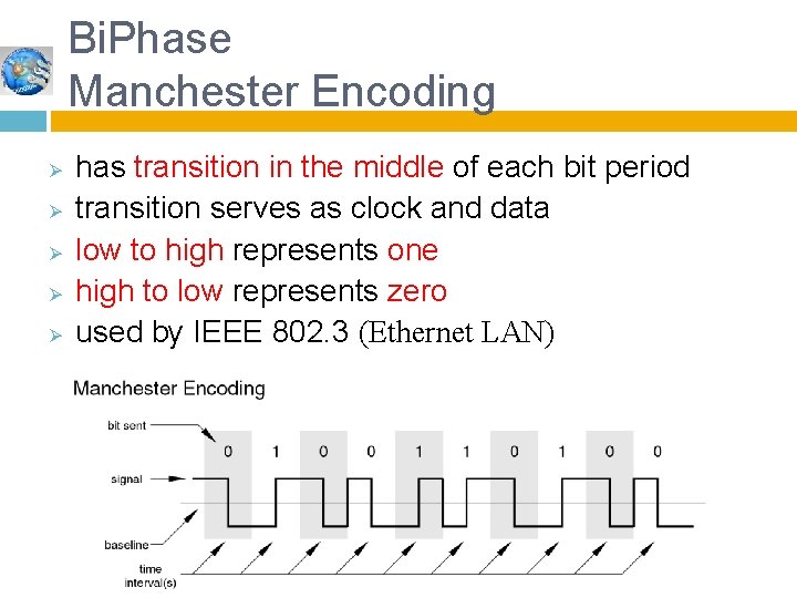 Bi. Phase Manchester Encoding Ø Ø Ø has transition in the middle of each