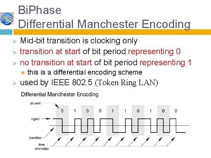 Bi. Phase Differential Manchester Encoding Ø Ø Ø Mid-bit transition is clocking only transition