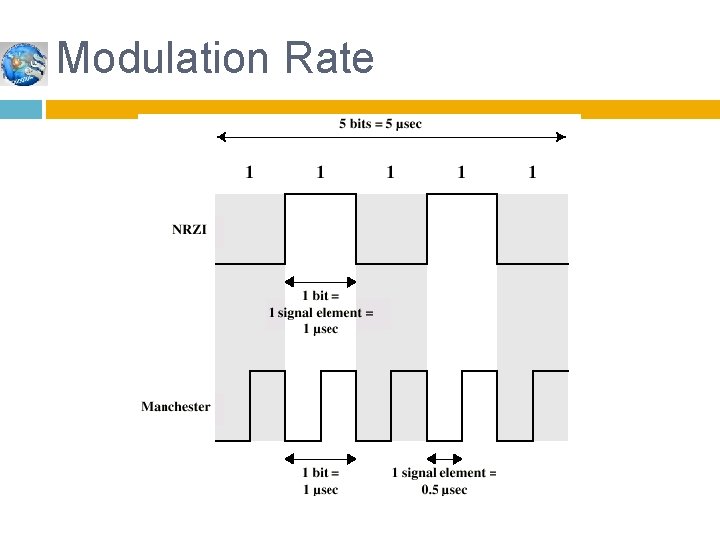Modulation Rate 