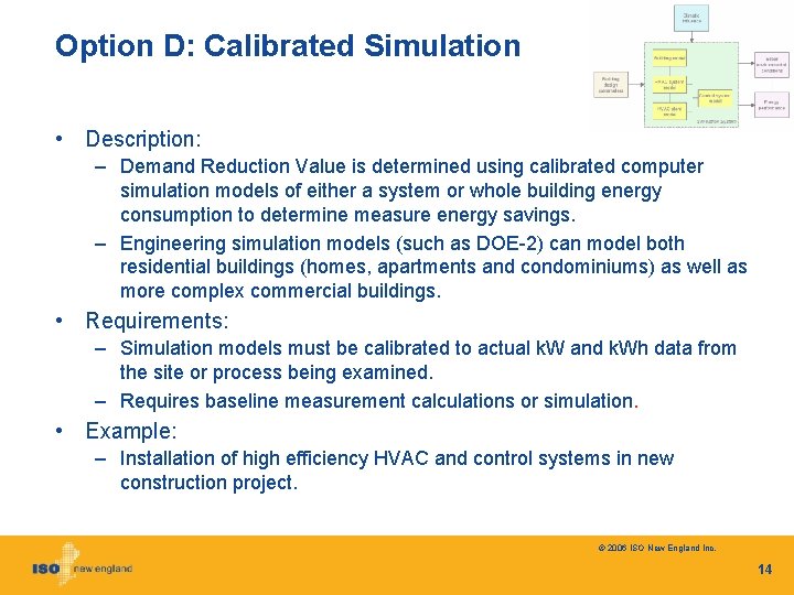Option D: Calibrated Simulation • Description: – Demand Reduction Value is determined using calibrated