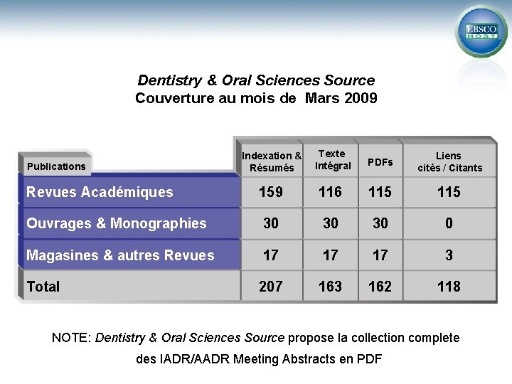 Dentistry & Oral Sciences Source Couverture au mois de Mars 2009 Indexation & Résumés