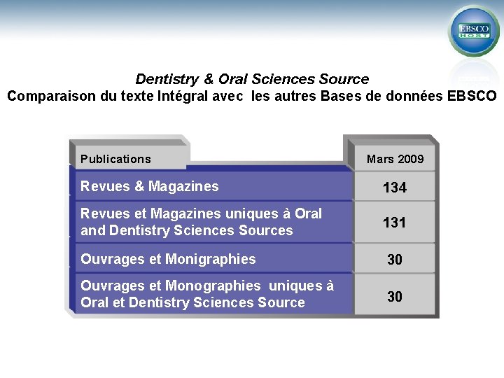 Dentistry & Oral Sciences Source Comparaison du texte Intégral avec les autres Bases de