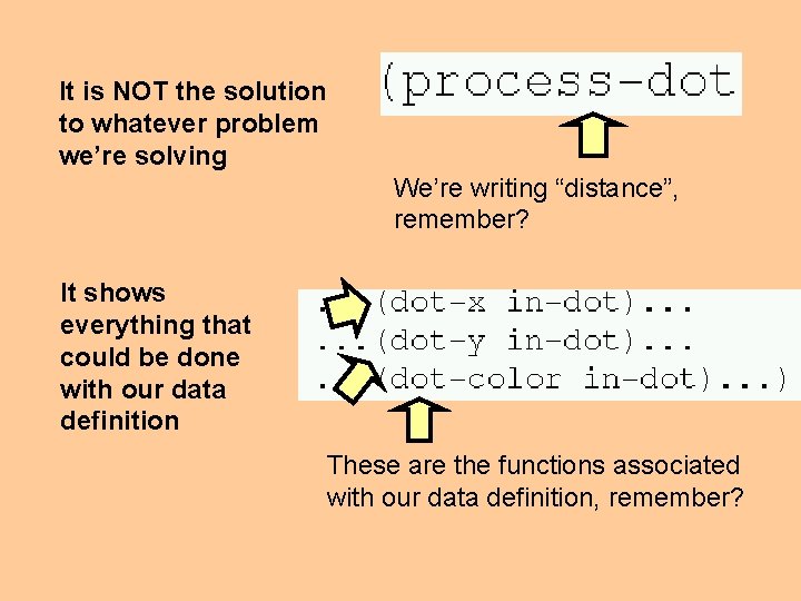 It is NOT the solution to whatever problem we’re solving We’re writing “distance”, remember?