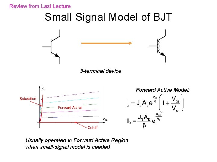 Review from Last Lecture Small Signal Model of BJT 3 -terminal device Forward Active Review from Last Lecture Small Signal Model of BJT 3 -terminal device Forward Active