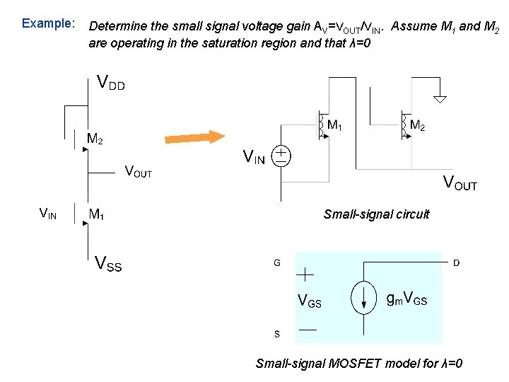 Example: Determine the small signal voltage gain AV=VOUT/VIN. Assume M 1 and M 2 Example: Determine the small signal voltage gain AV=VOUT/VIN. Assume M 1 and M 2