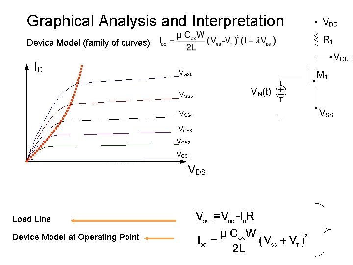 Graphical Analysis and Interpretation Device Model (family of curves) Load Line Device Model at Graphical Analysis and Interpretation Device Model (family of curves) Load Line Device Model at