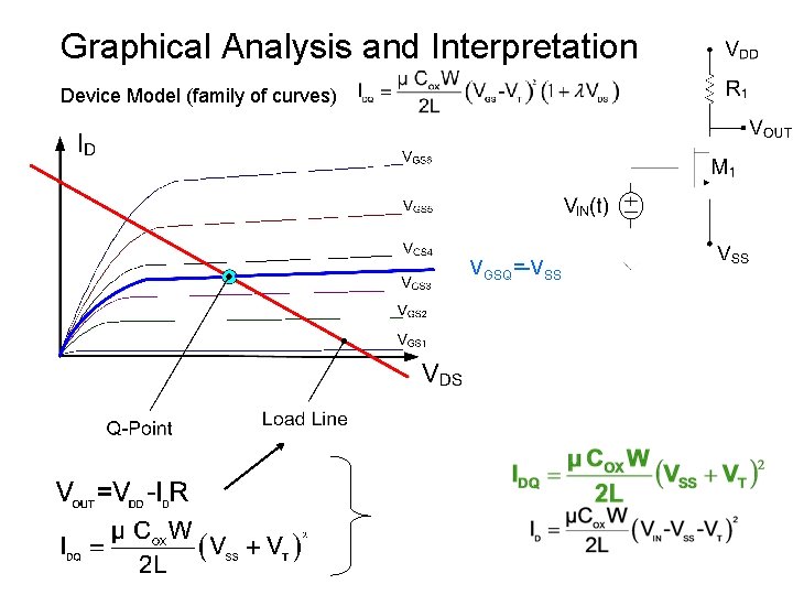 Graphical Analysis and Interpretation Device Model (family of curves) VGSQ=-VSS Graphical Analysis and Interpretation Device Model (family of curves) VGSQ=-VSS