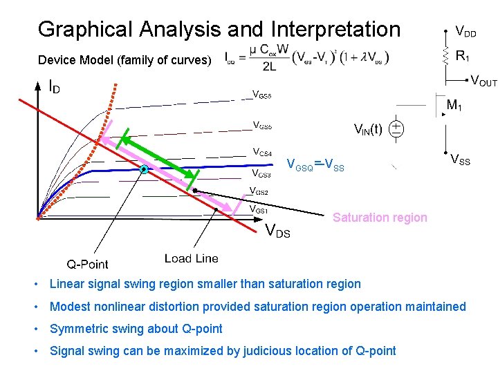 Graphical Analysis and Interpretation Device Model (family of curves) VGSQ=-VSS Saturation region • Linear Graphical Analysis and Interpretation Device Model (family of curves) VGSQ=-VSS Saturation region • Linear