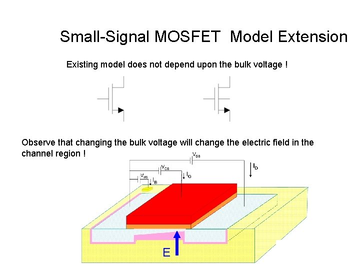 Small-Signal MOSFET Model Extension Existing model does not depend upon the bulk voltage ! Small-Signal MOSFET Model Extension Existing model does not depend upon the bulk voltage !