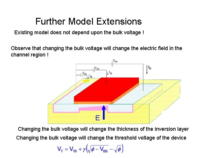 Further Model Extensions Existing model does not depend upon the bulk voltage ! Observe Further Model Extensions Existing model does not depend upon the bulk voltage ! Observe