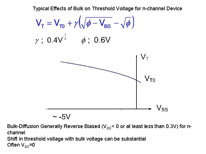 Typical Effects of Bulk on Threshold Voltage for n-channel Device Bulk-Diffusion Generally Reverse Biased Typical Effects of Bulk on Threshold Voltage for n-channel Device Bulk-Diffusion Generally Reverse Biased