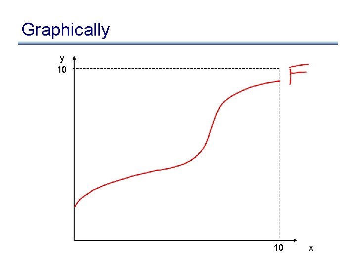 Graphically y 10 10 x 