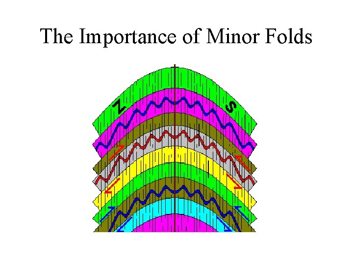 The Importance of Minor Folds 