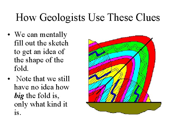 How Geologists Use These Clues • We can mentally fill out the sketch to