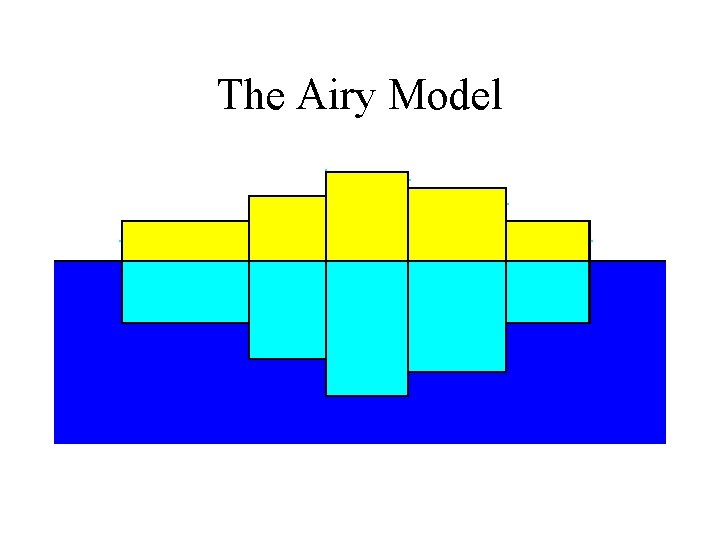 The Airy Model 