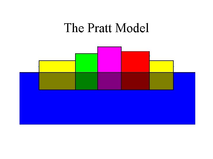 The Pratt Model 