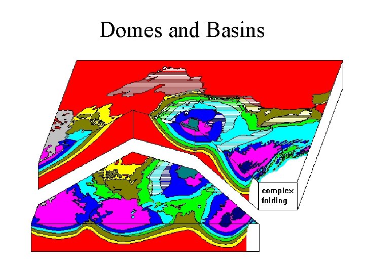 Domes and Basins 