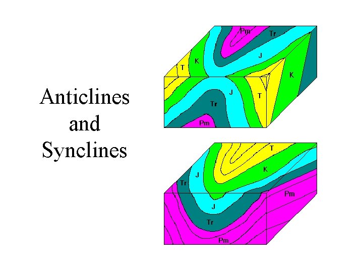 Anticlines and Synclines 