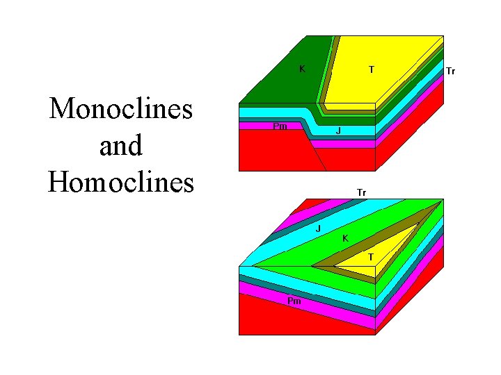 Monoclines and Homoclines 