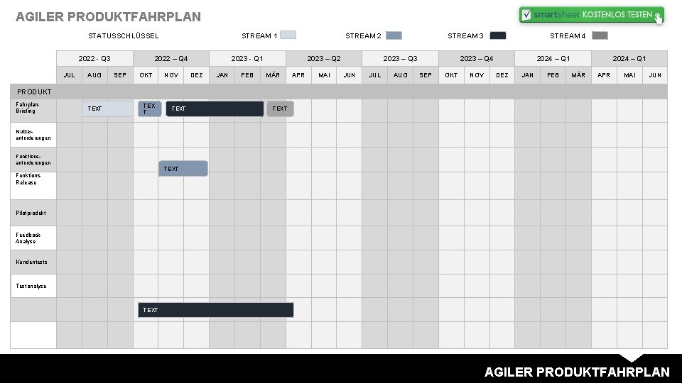AGILER PRODUKTFAHRPLAN STATUSSCHLÜSSEL 2022 - Q 3 JUL AUG STREAM 1 2022 – Q