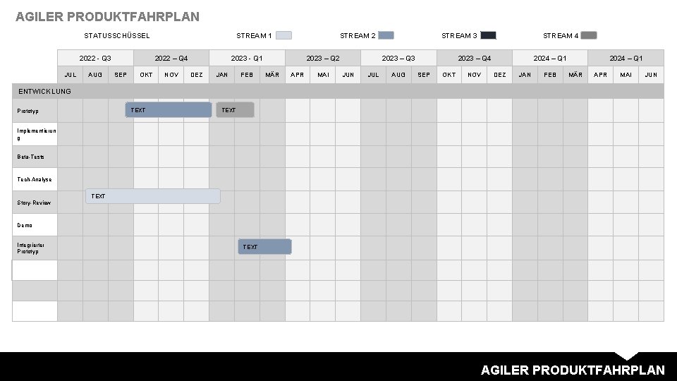 AGILER PRODUKTFAHRPLAN STATUSSCHÜSSEL 2022 - Q 3 JUL AUG STREAM 1 2022 – Q