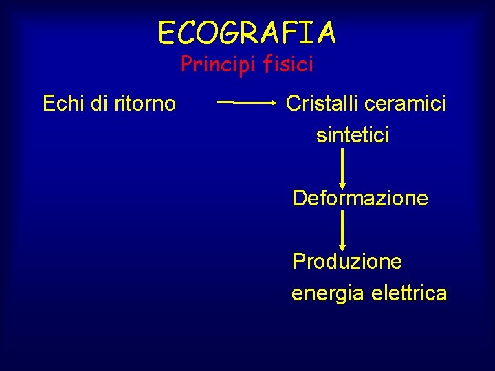 ECOGRAFIA Principi fisici Echi di ritorno Cristalli ceramici sintetici Deformazione Produzione energia elettrica 