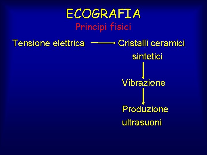 ECOGRAFIA Principi fisici Tensione elettrica Cristalli ceramici sintetici Vibrazione Produzione ultrasuoni 