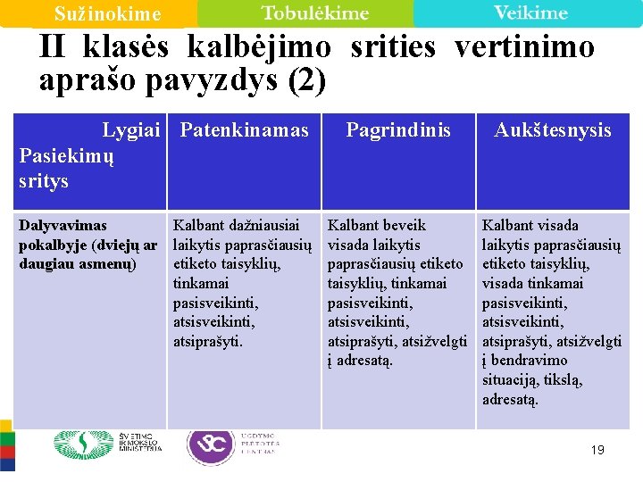 Sužinokime II klasės kalbėjimo srities vertinimo aprašo pavyzdys (2) Lygiai Patenkinamas Pasiekimų sritys Pagrindinis