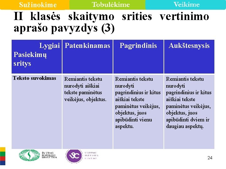 Sužinokime II klasės skaitymo srities vertinimo aprašo pavyzdys (3) Lygiai Patenkinamas Pasiekimų sritys Teksto