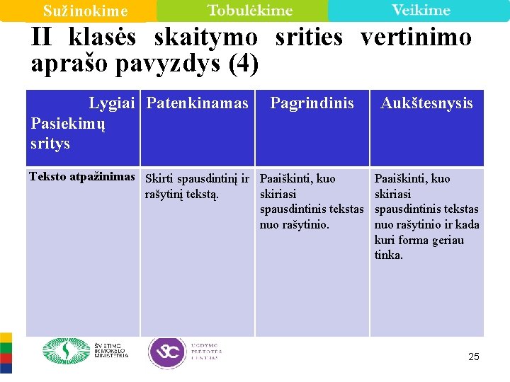 Sužinokime II klasės skaitymo srities vertinimo aprašo pavyzdys (4) Lygiai Patenkinamas Pasiekimų sritys Pagrindinis