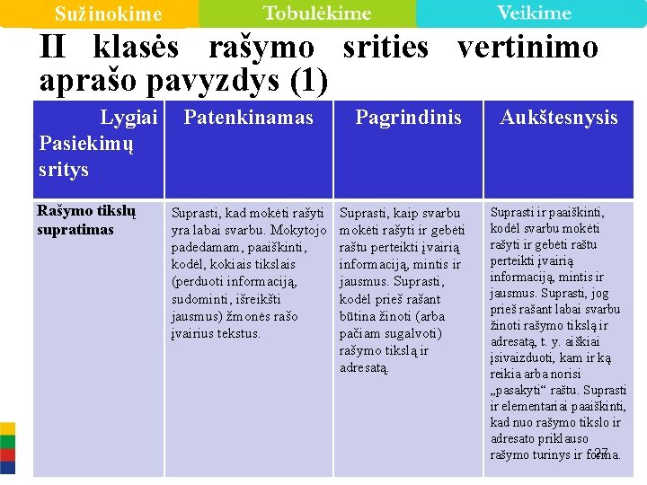 Sužinokime II klasės rašymo srities vertinimo aprašo pavyzdys (1) Lygiai Pasiekimų sritys Rašymo tikslų