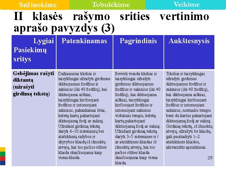 Sužinokime II klasės rašymo srities vertinimo aprašo pavyzdys (3) Lygiai Pasiekimų sritys Patenkinamas Pagrindinis