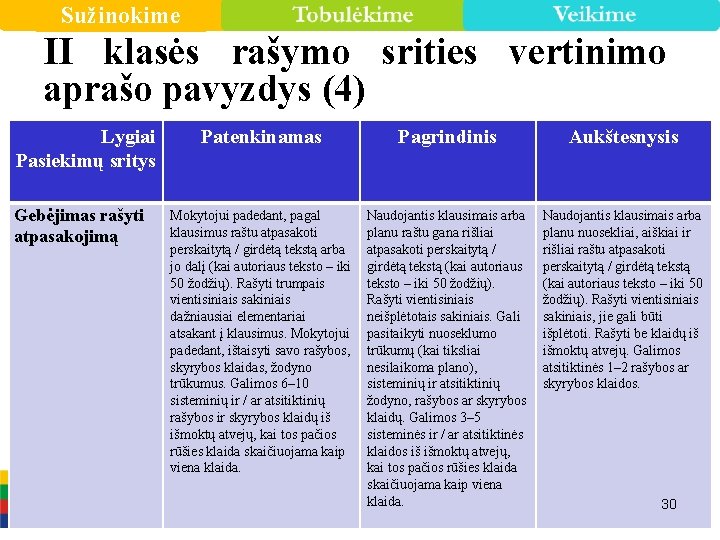 Sužinokime II klasės rašymo srities vertinimo aprašo pavyzdys (4) Lygiai Pasiekimų sritys Gebėjimas rašyti