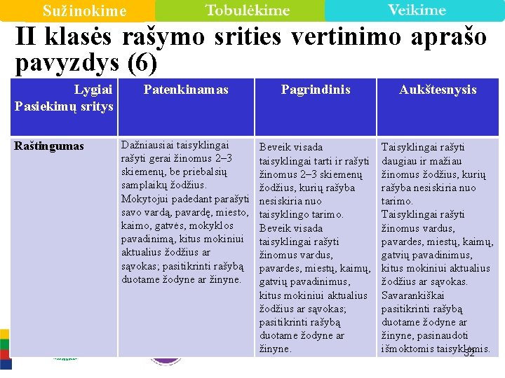 Sužinokime II klasės rašymo srities vertinimo aprašo pavyzdys (6) Lygiai Pasiekimų sritys Raštingumas Patenkinamas