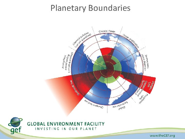 Planetary Boundaries 