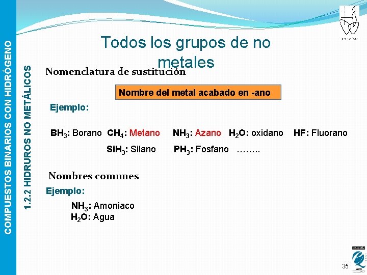 1. 2. 2 HIDRUROS NO METÁLICOS COMPUESTOS BINARIOS CON HIDRÓGENO Todos los grupos de