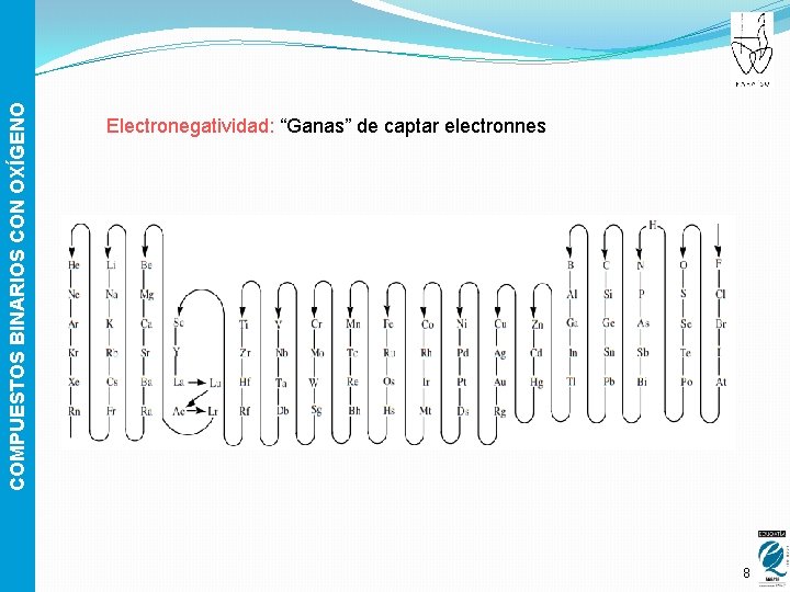 COMPUESTOS BINARIOS CON OXÍGENO Electronegatividad: “Ganas” de captar electronnes 8 