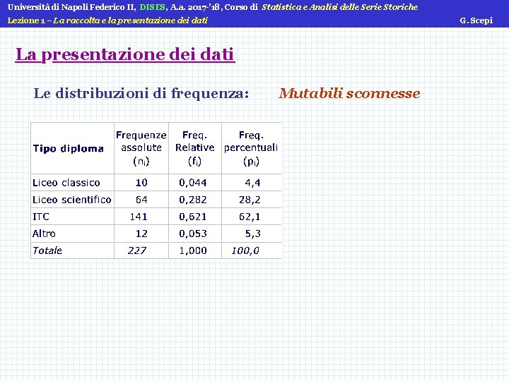 Università di Napoli Federico II, DISES, A. a. 2017 -’ 18, Corso di Statistica
