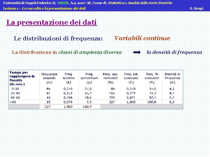 Università di Napoli Federico II, DISES, A. a. 2017 -’ 18, Corso di Statistica