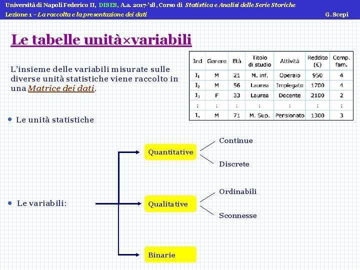 Università di Napoli Federico II, DISES, A. a. 2017 -’ 18, Corso di Statistica