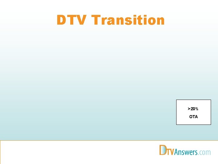 DTV Transition >20% OTA 