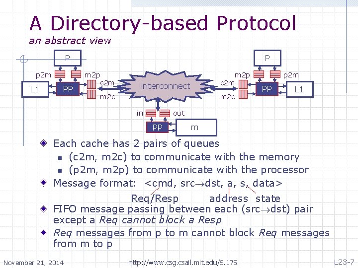 A Directory-based Protocol an abstract view P p 2 m L 1 PP P