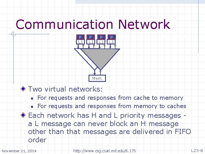 Communication Network P L 1 Interconnect Mem Two virtual networks: n n For requests