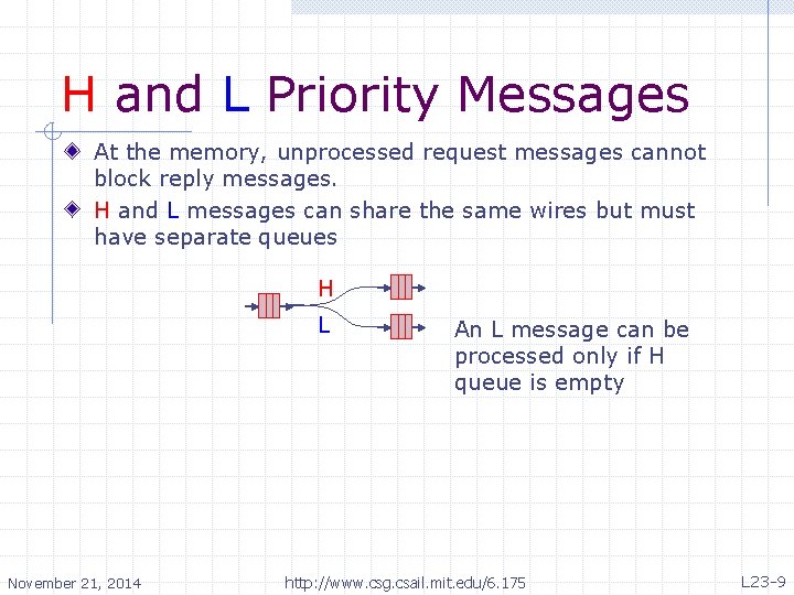 H and L Priority Messages At the memory, unprocessed request messages cannot block reply
