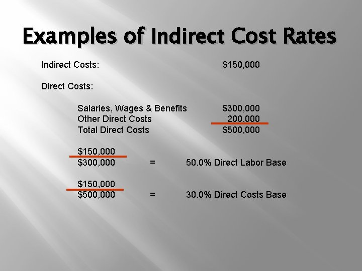 Examples of Indirect Cost Rates Indirect Costs: $150, 000 Direct Costs: Salaries, Wages &
